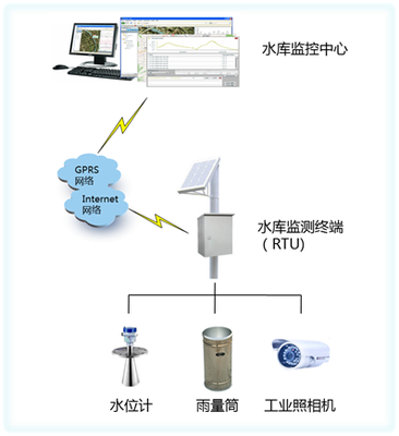 XFSYQ1925智慧水利水庫(kù)湖泊水情測(cè)報(bào)系統(tǒng)——信息技術(shù)咨詢服務(wù)的核心價(jià)值與實(shí)踐