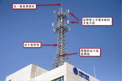 老司機(jī)帶你全面認(rèn)識(shí)基站和天線 通訊設(shè)備的核心揭秘